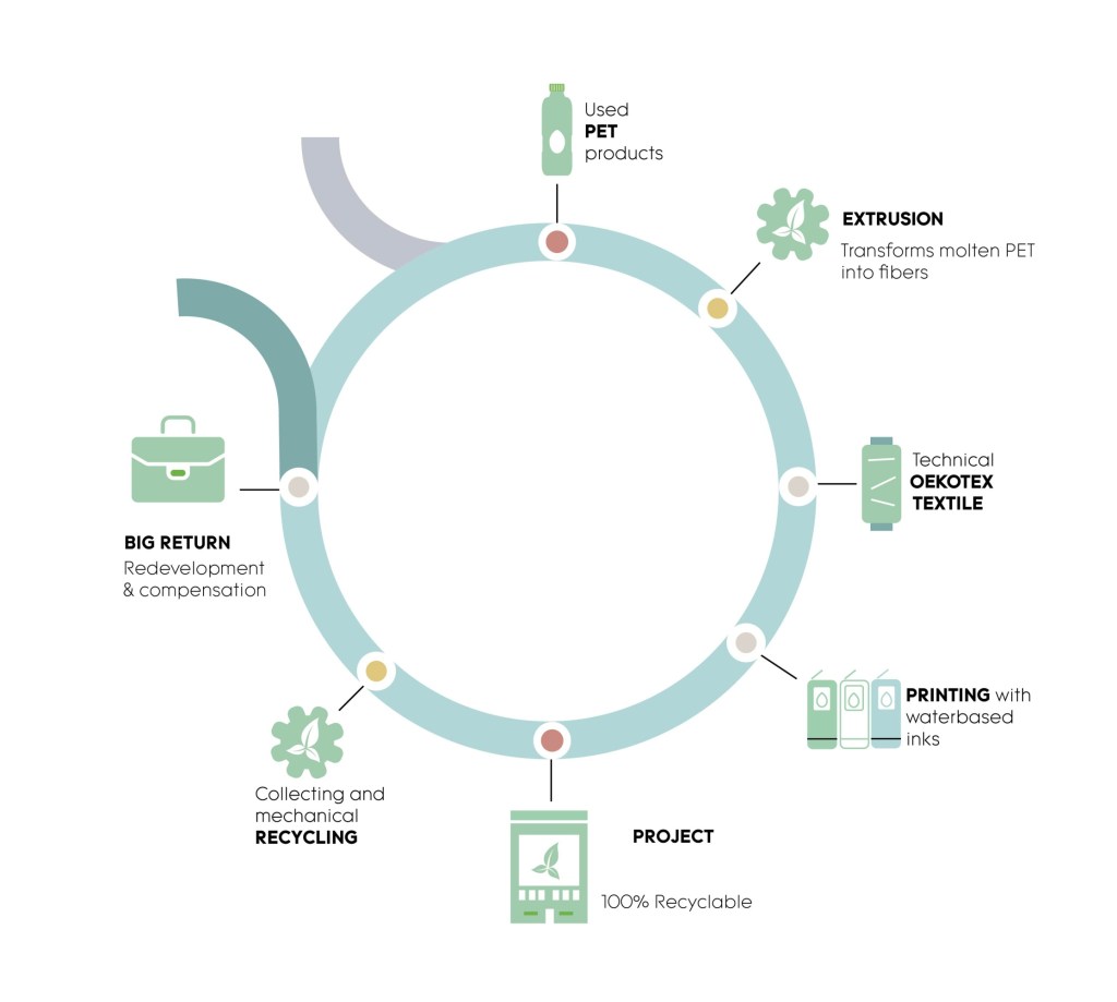 schema_circulair
